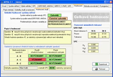 ASYM celkové hodnocení analýz