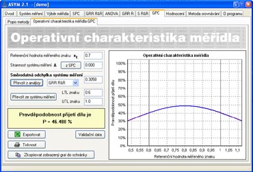 ASYM operativní charakteristika měřidla