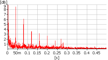 Cepstrum převodovky