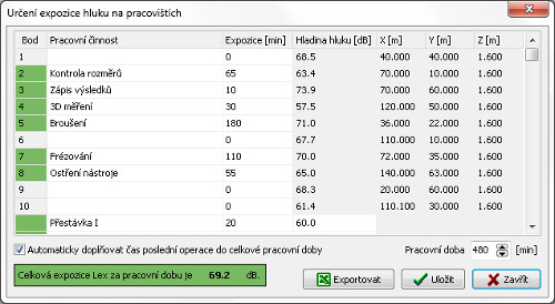 Expozice hluku na pracovišti