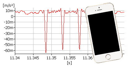 GSM a vliv na měřený signál