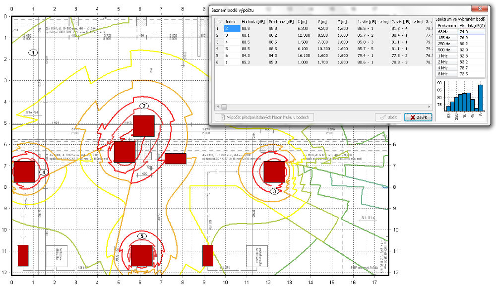 Izofony a hluk v definovaných bodech interiéru
