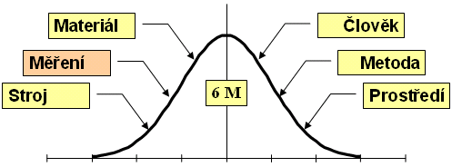 6M