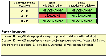 Statistické hodnocení testů