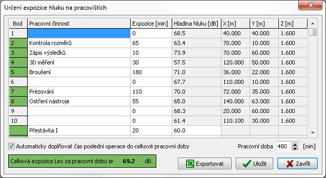 IZOFONIK expozice hluku na pracovních místech, nebo za pracovní směnu